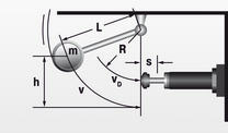 Mass free falling about a pivot point