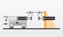 Wagon against 2 Shock Absorbers