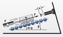 Mass propelling force up incline